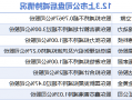 12月3日上市<a href='http://p1u.ozone-1.com/'>全球赌博十大网站</a>减持汇总：广立微等8股拟减持（表）